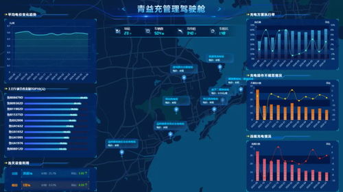 全國第11北方第2 青島如何點“數(shù)”成“金”，對標廣州軟件開發(fā)新賽道